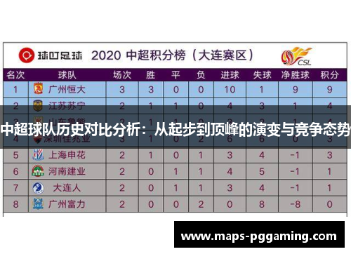 中超球队历史对比分析：从起步到顶峰的演变与竞争态势