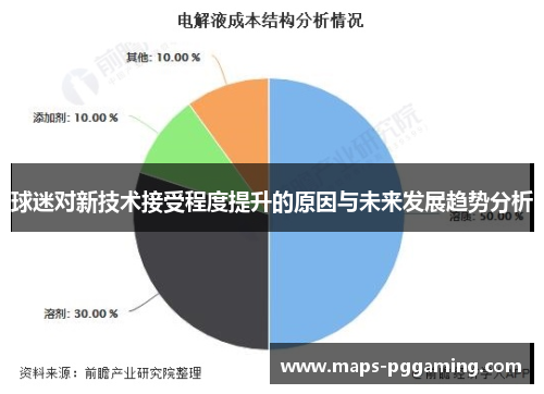 球迷对新技术接受程度提升的原因与未来发展趋势分析