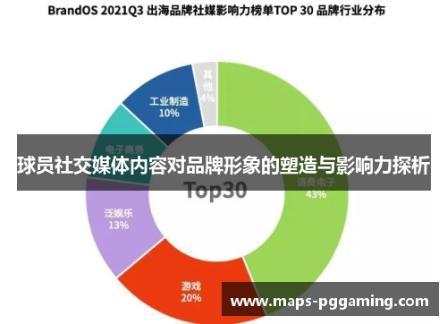 球员社交媒体内容对品牌形象的塑造与影响力探析