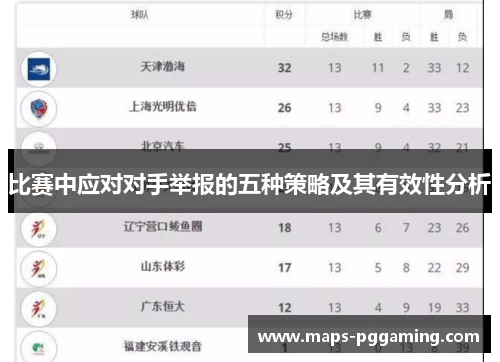 比赛中应对对手举报的五种策略及其有效性分析