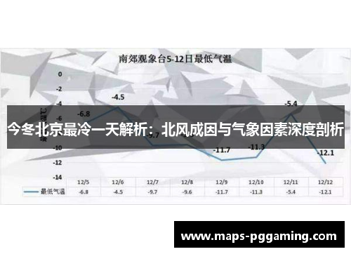 今冬北京最冷一天解析：北风成因与气象因素深度剖析