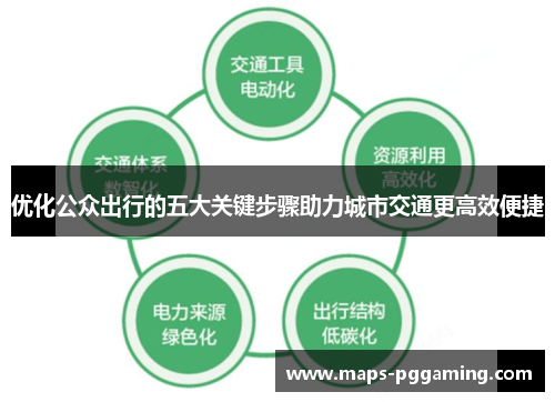 优化公众出行的五大关键步骤助力城市交通更高效便捷