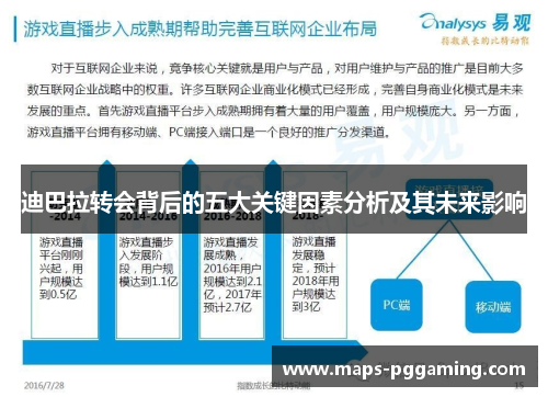 迪巴拉转会背后的五大关键因素分析及其未来影响