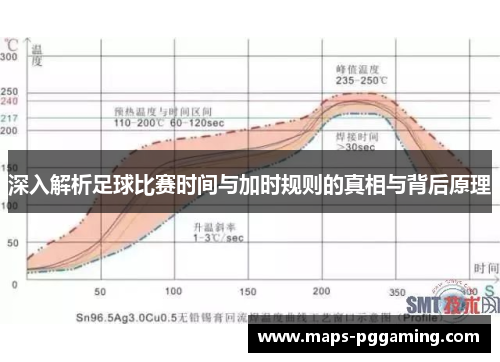 深入解析足球比赛时间与加时规则的真相与背后原理
