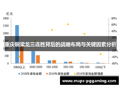 重庆铜梁龙三连胜背后的战略布局与关键因素分析