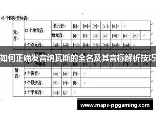 如何正确发音纳瓦斯的全名及其音标解析技巧