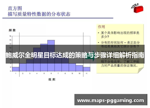鲍威尔全明星目标达成的策略与步骤详细解析指南