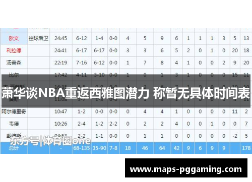 萧华谈NBA重返西雅图潜力 称暂无具体时间表
