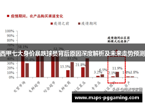 西甲七大身价暴跌球员背后原因深度解析及未来走势预测