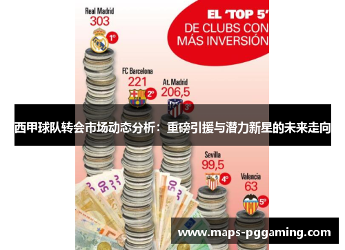 西甲球队转会市场动态分析：重磅引援与潜力新星的未来走向