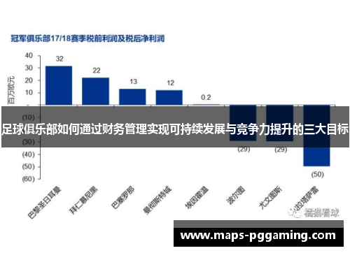 足球俱乐部如何通过财务管理实现可持续发展与竞争力提升的三大目标 足球俱乐部如何通过财务管理实现可持续发展与竞争力提升的三大目标