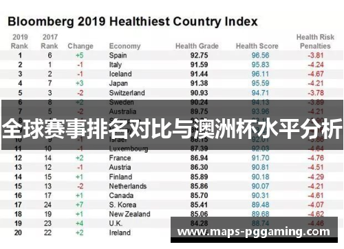 全球赛事排名对比与澳洲杯水平分析