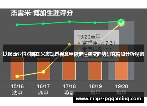以穆西亚拉对阵国米表现透视意甲稳定性演变趋势研究阶段分析观察